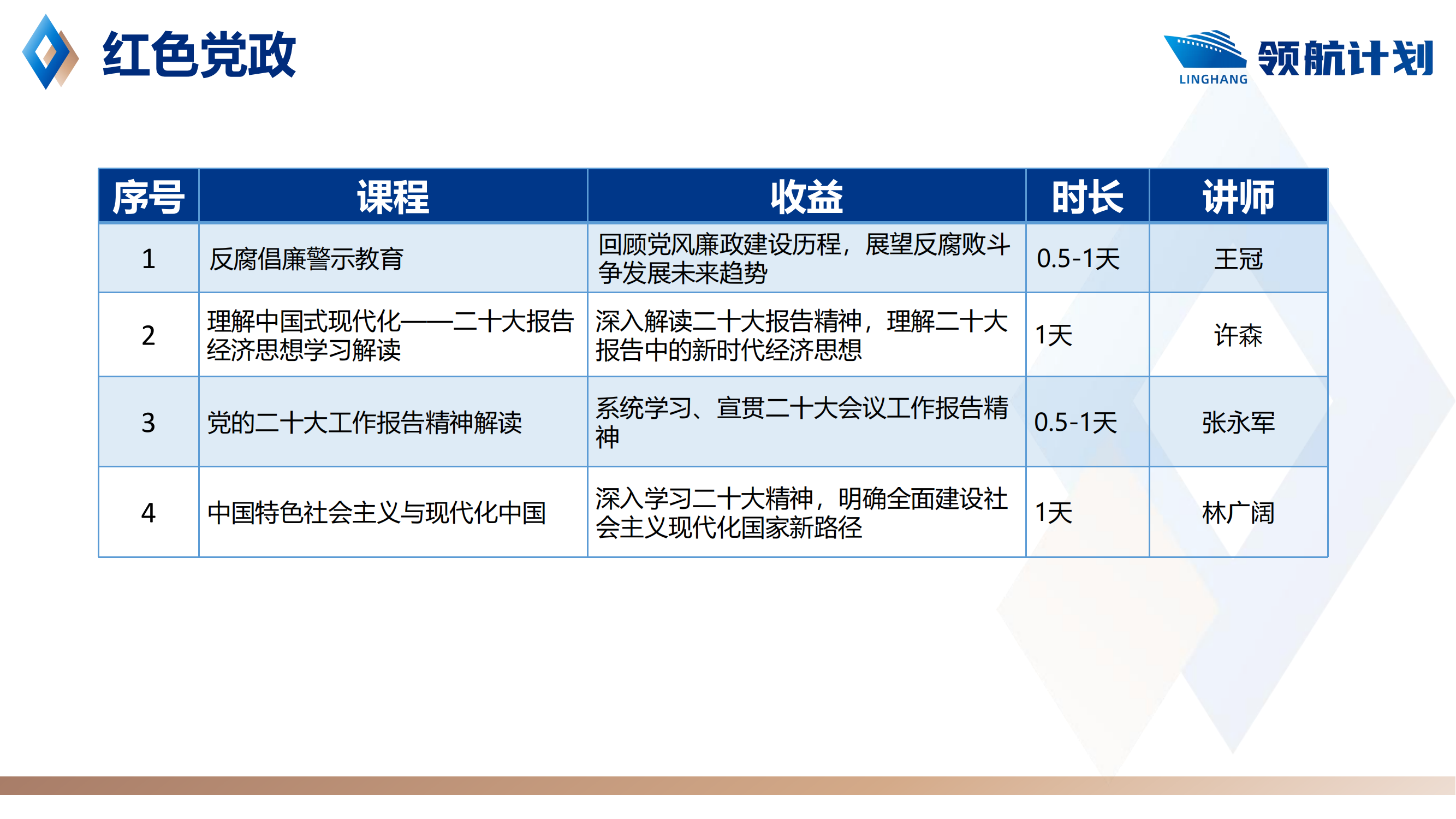 领航计划—国企中高层培养方案_06.png