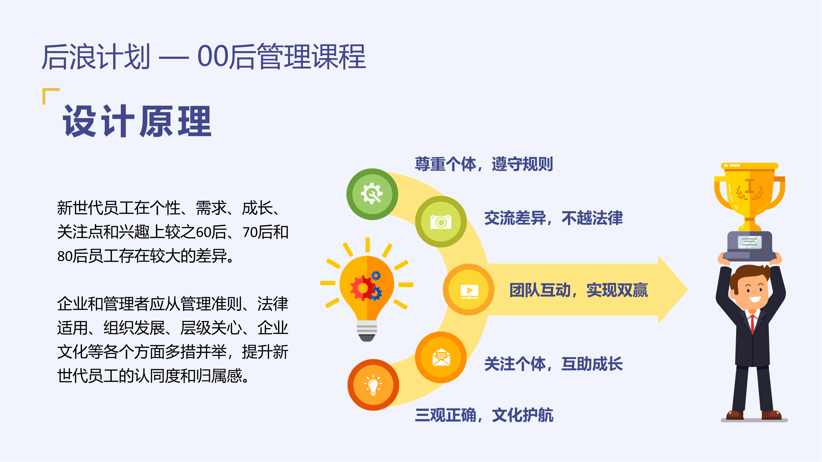 后浪计划--00后员工管理课程方案_10.png