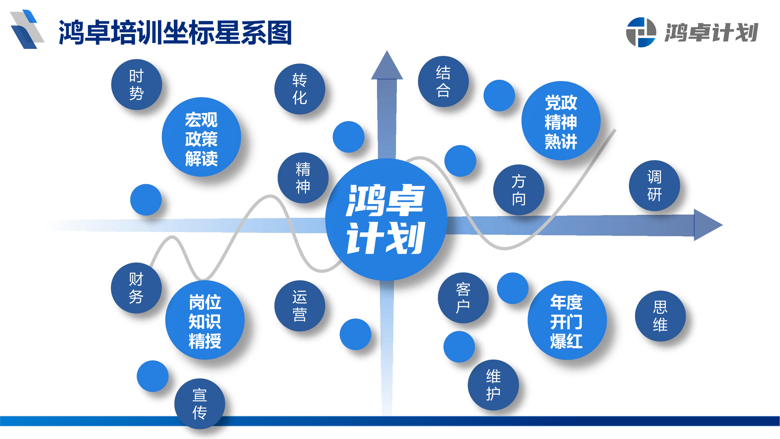 鸿卓计划-银行从业人员系统培训方案_10.png