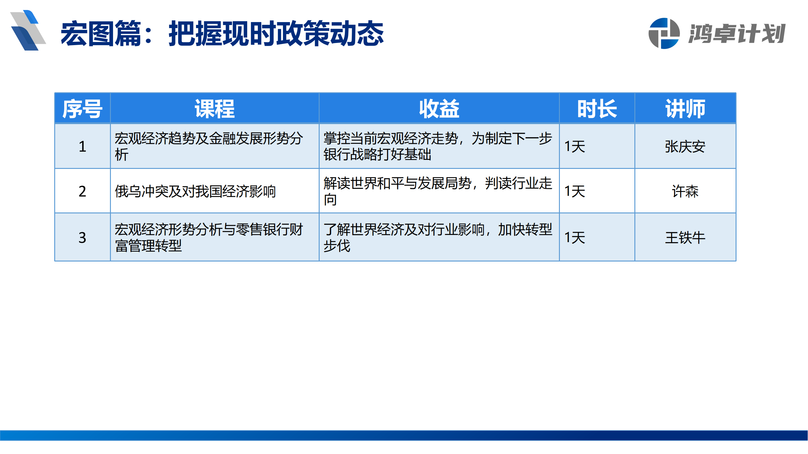 鸿卓计划-银行从业人员系统培训方案_06.png