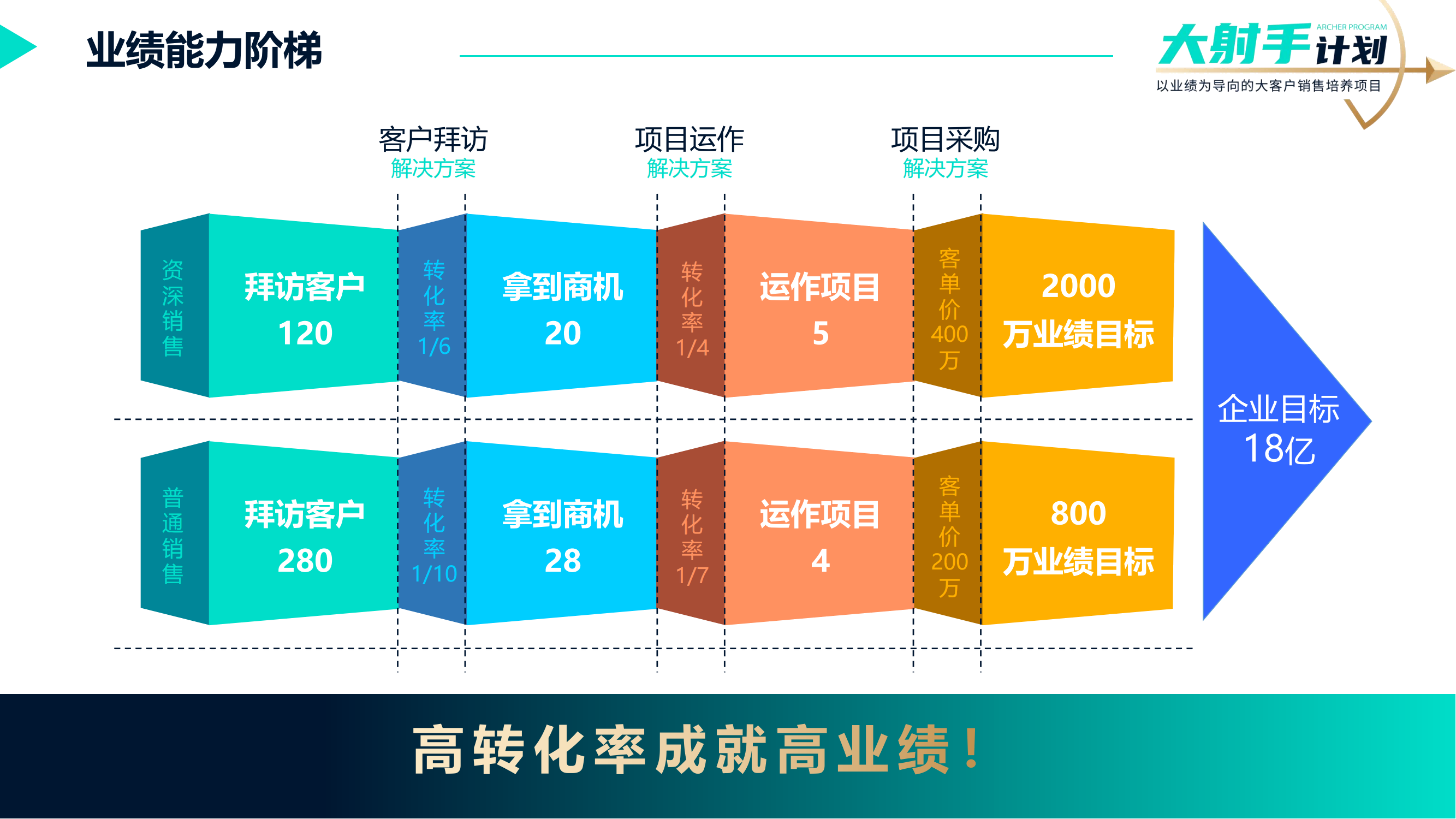 20-《大射手计划——客户拜访》销售实战方案_04.png