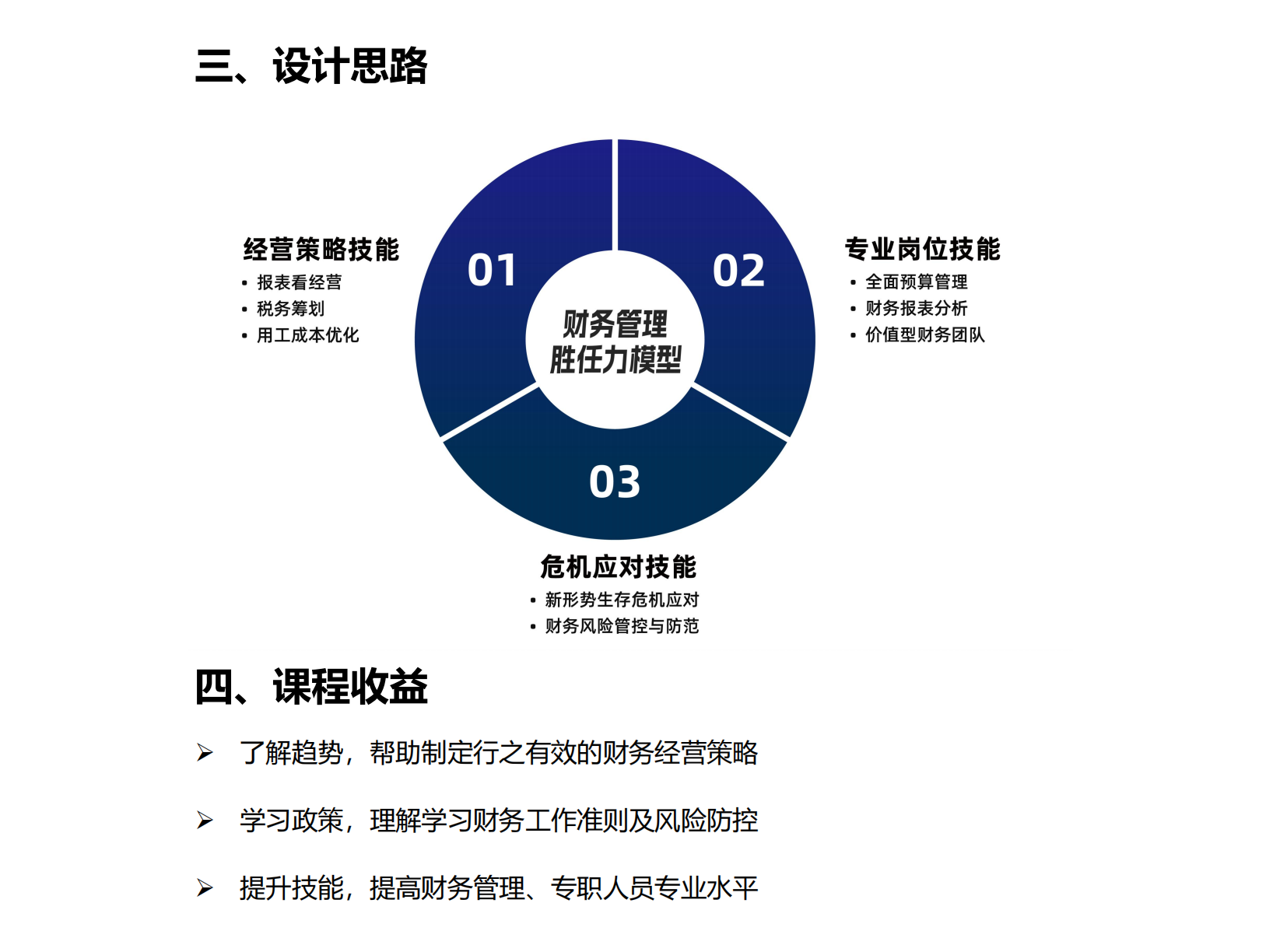 12-财务管理技能系统提升培训方案_02.png