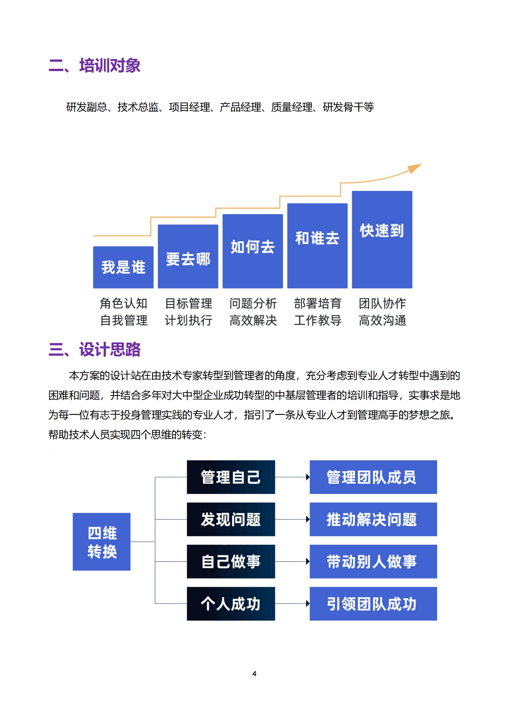 7-跃雁计划—从技术走向管理系统培训方案_03.png