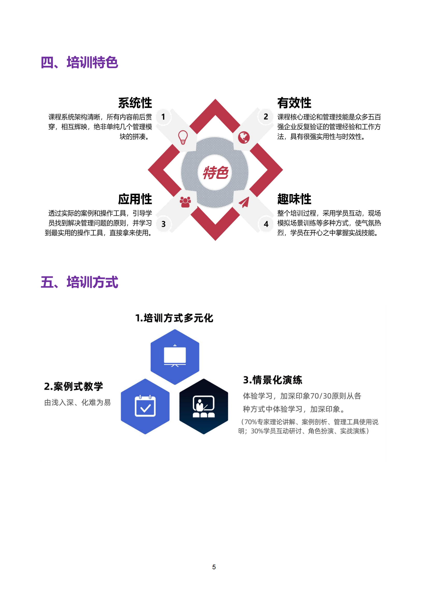7-跃雁计划—从技术走向管理系统培训方案_04.png