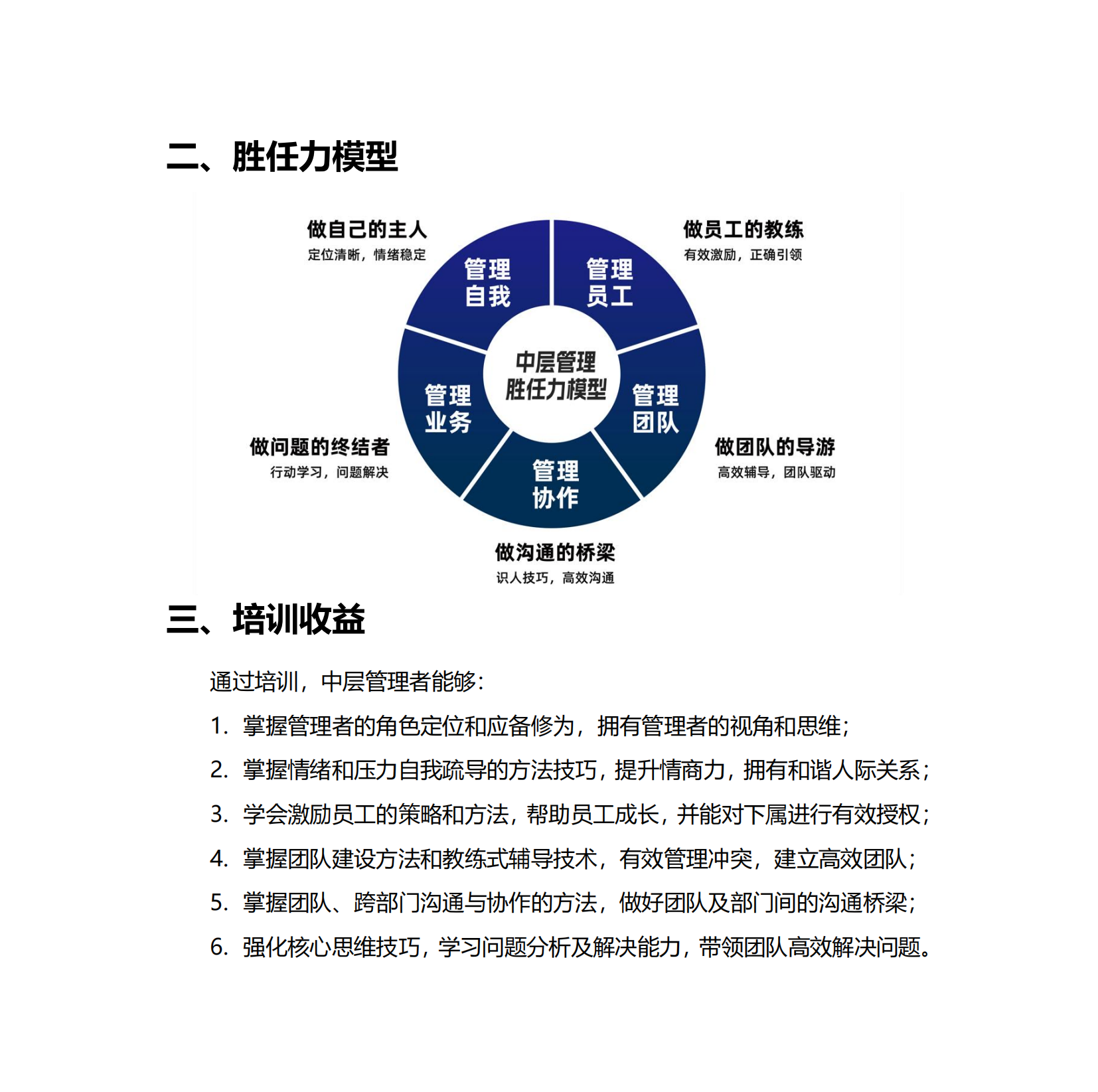 5-头雁计划—中层管理干部系统培训方案_03.png