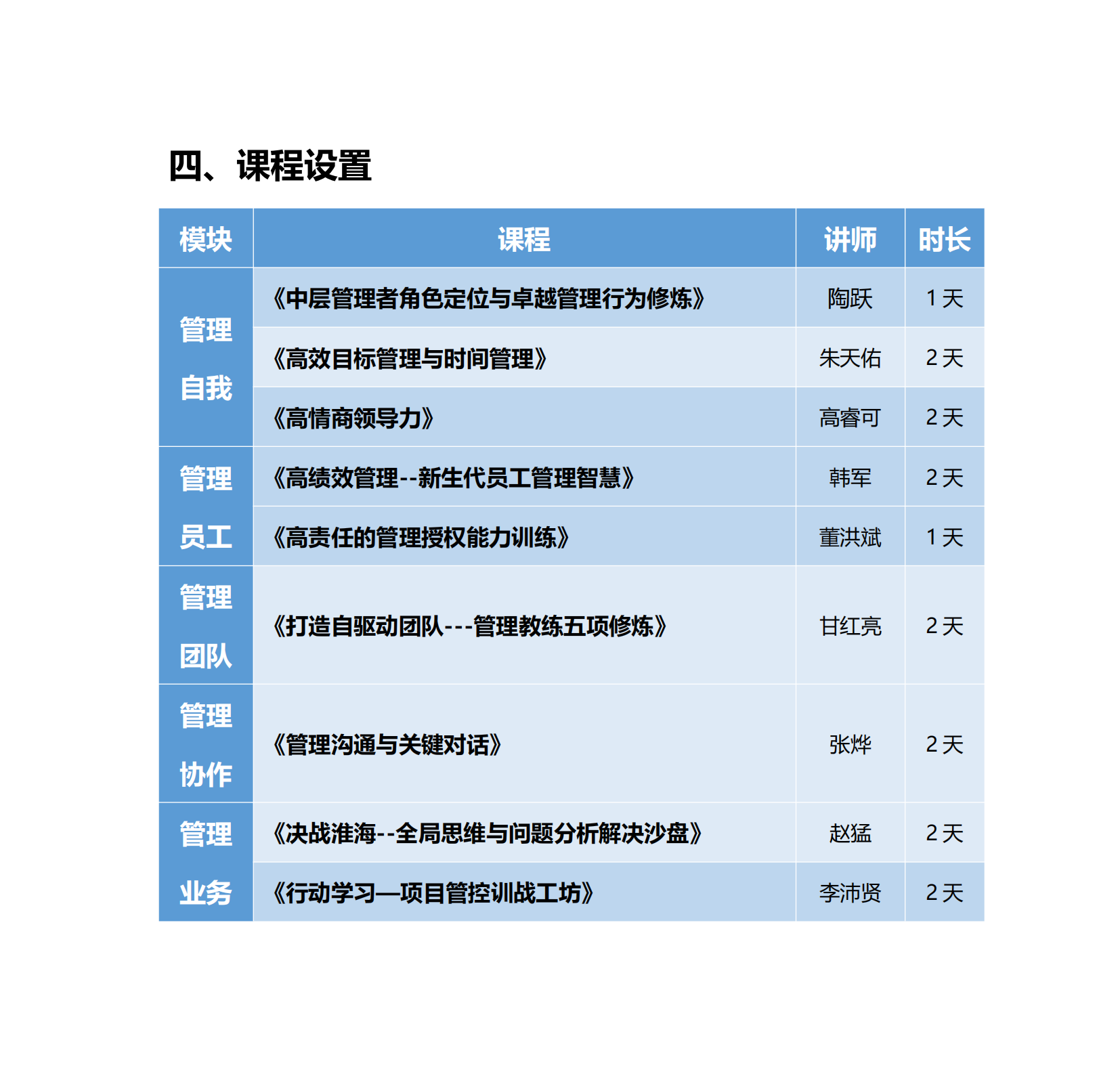5-头雁计划—中层管理干部系统培训方案_04.png