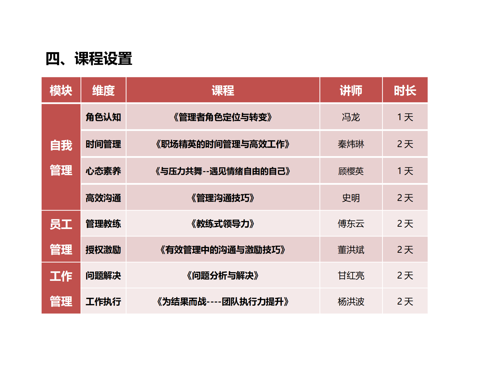 4-飞雁计划—基层管理干部系统培训方案_04.png