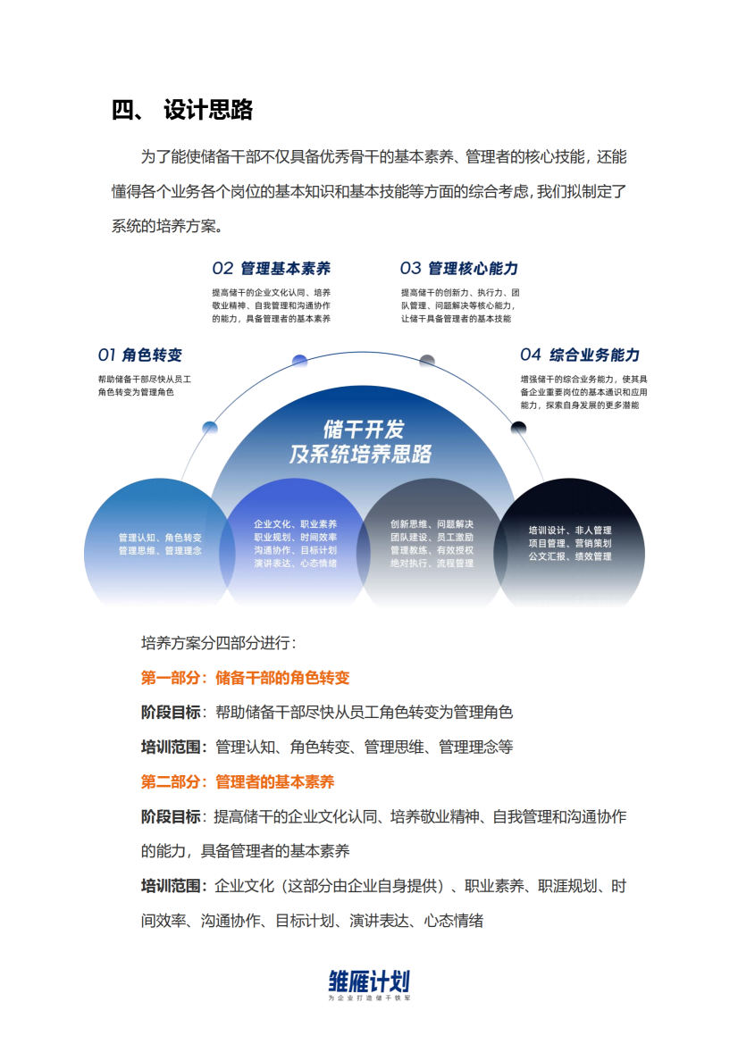 3-雏雁计划—储备干部系统培养计划（外部版）-0524_03.png