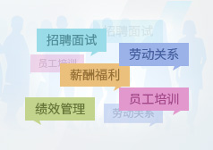 上饶任职资格体系认证体系建设